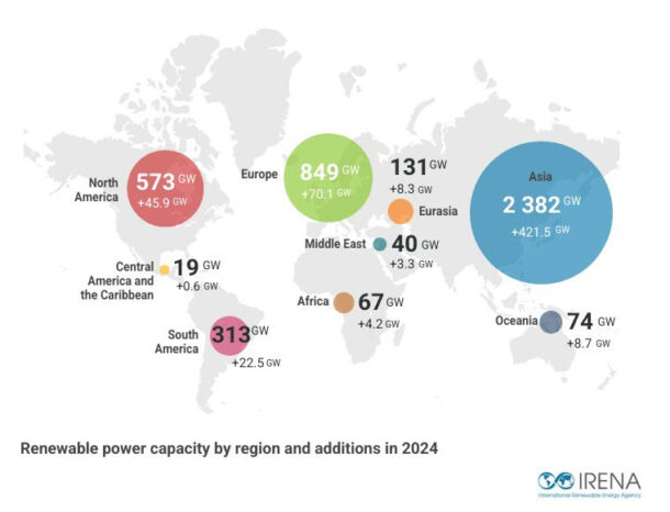 Record-Breaking Annual Growth in Renewable Power Capacity - ENERGY PLANET