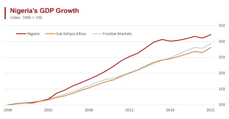 Shettima: Regimes of volatile, unstable economy is over